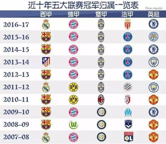 略如何在中